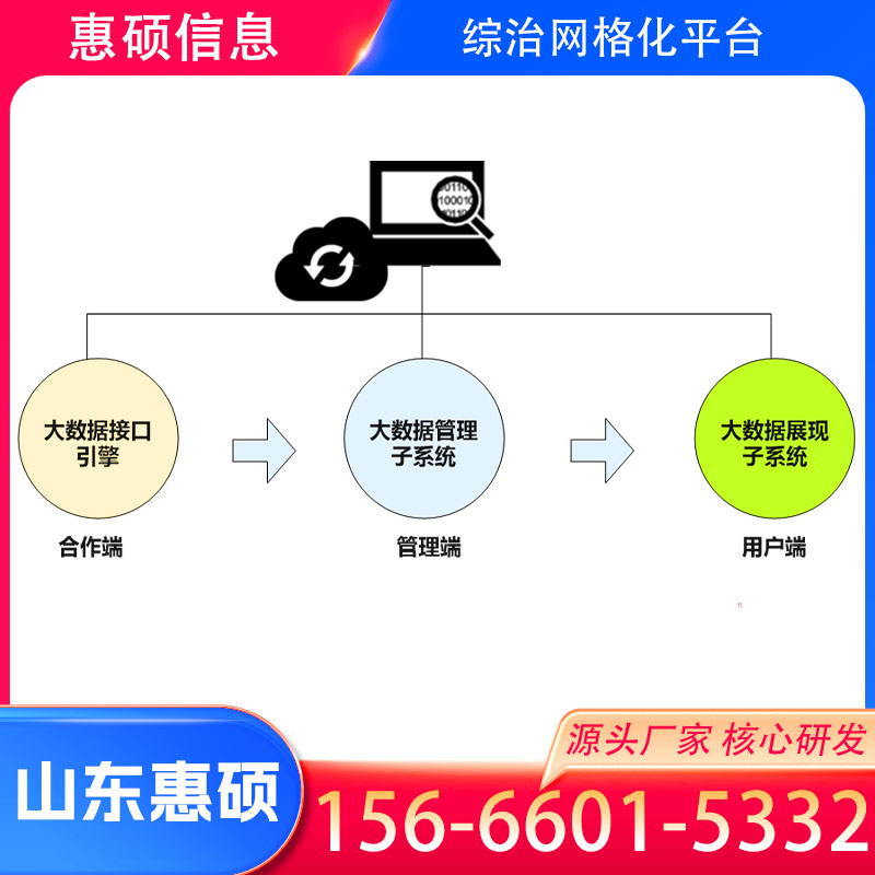 广州社会综治平台